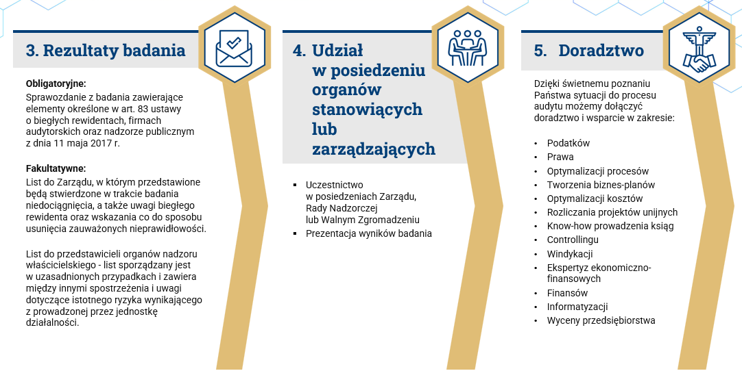proces2