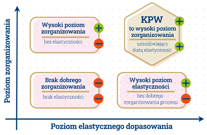 Nasze oddziały