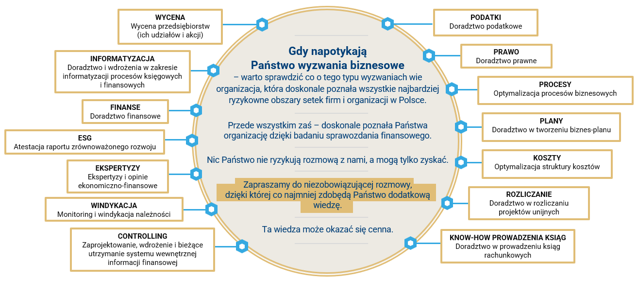 Nasze oddziały