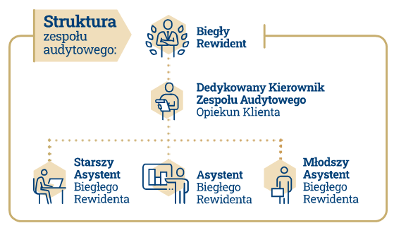 Nasze oddziały