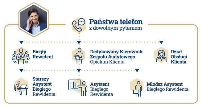 Ścieżka kontaktu
